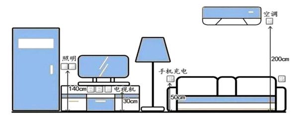 客廳水電尺寸標(biāo)準(zhǔn)