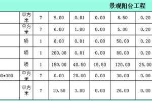 装修全包报价明细表2023