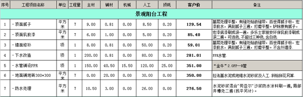 陽臺裝修工程