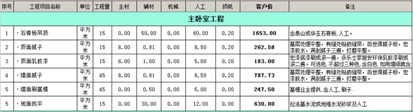 主臥裝修工程