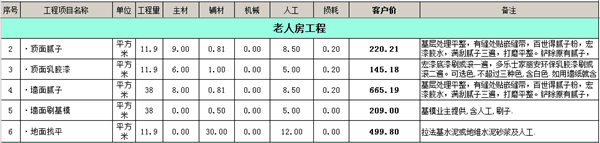 老人房裝修工程