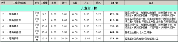 兒童房裝修工程