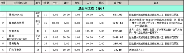 衛(wèi)生間裝修工程