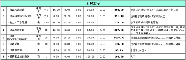 廚房裝修工程