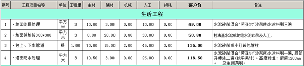 生活工程