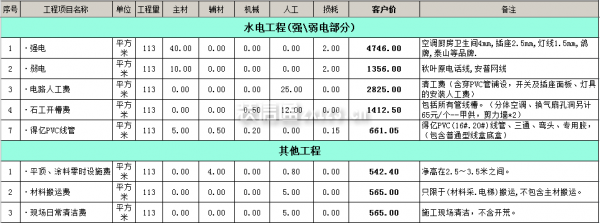 水電及其他工程