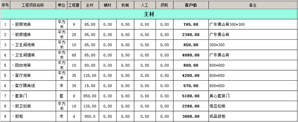 裝修主材費用