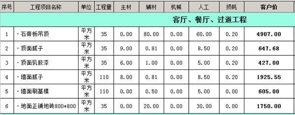 客廳裝修工程