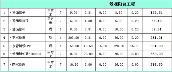 陽臺裝修工程