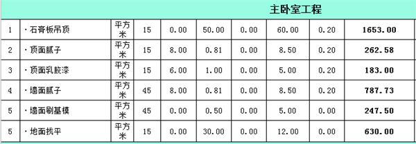 主臥裝修工程