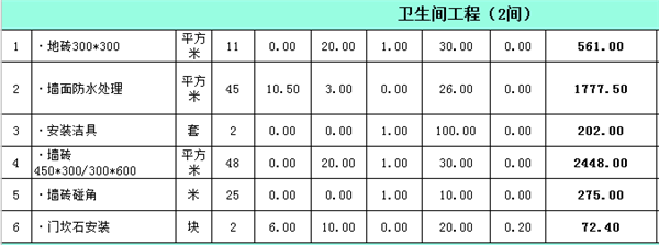 衛(wèi)生間裝修工程