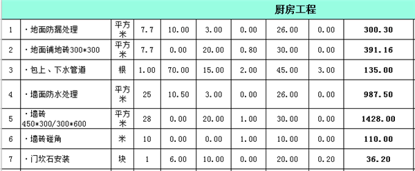 廚房裝修工程