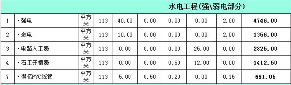 水電裝修工程