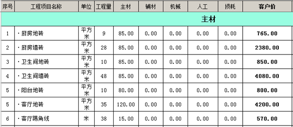 裝修主材費用