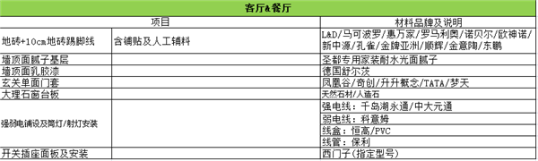 客廳配置明細