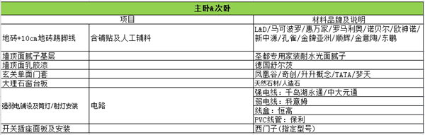 臥室配置明細