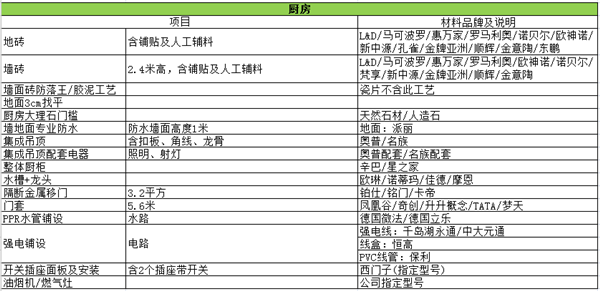 廚房配置明細