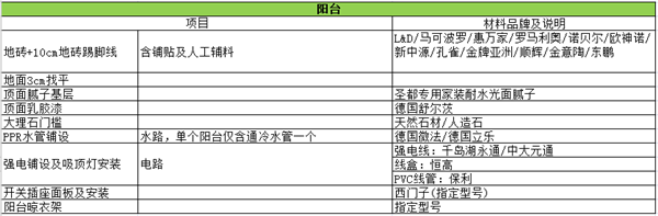 陽臺配置明細