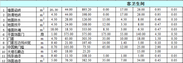 客衛(wèi)工程費用