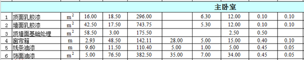 主臥工程費用