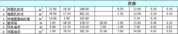 次臥工程費用