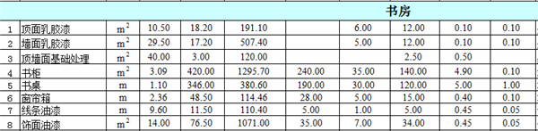 書房工程費用