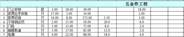 五金件工程費用