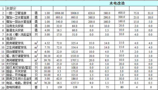 水電工程費用