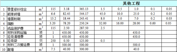 其他工程費用