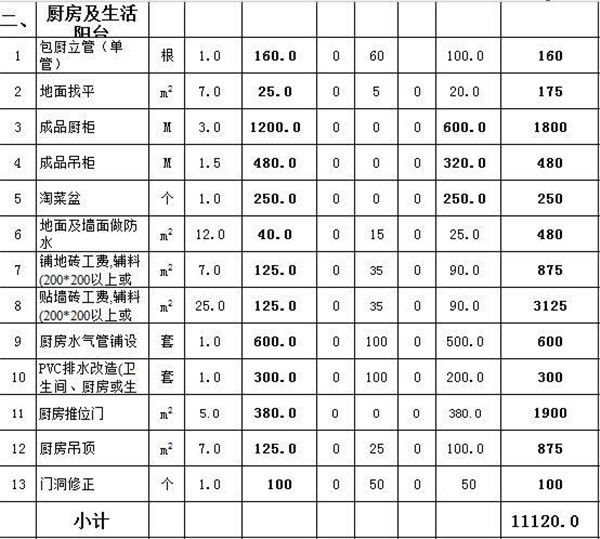 廚房+生活陽(yáng)臺(tái)工程