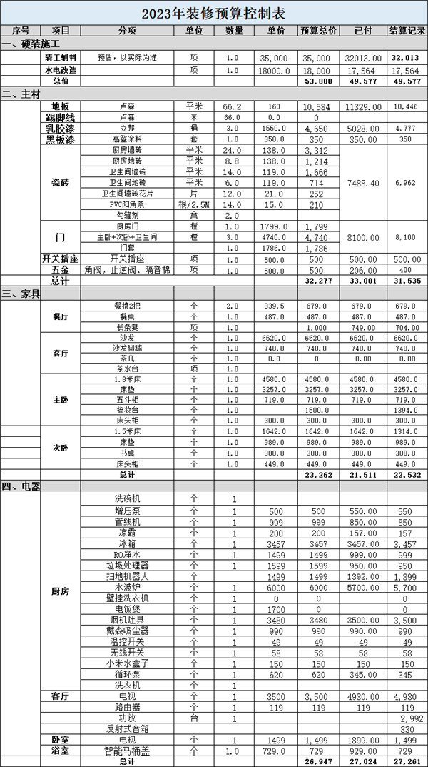 毛坯房裝修預(yù)算表