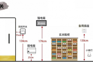 装修开关布置