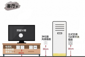 新房裝修開關(guān)插座如何布點(diǎn)