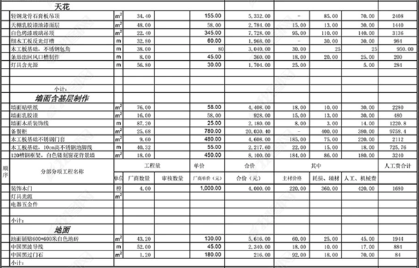 酒店房間裝修預算清單