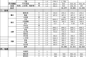 邵阳装修报价明细表