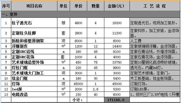 ktv裝修預(yù)算清單