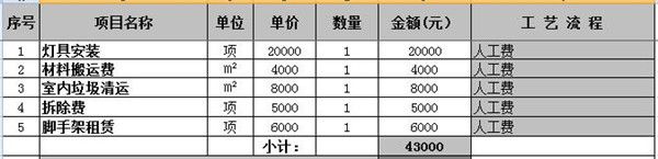 ktv裝修預(yù)算清單