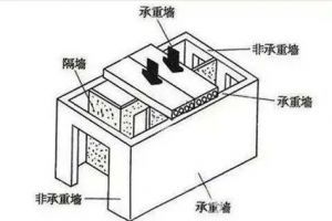 房子千万不要这样装修