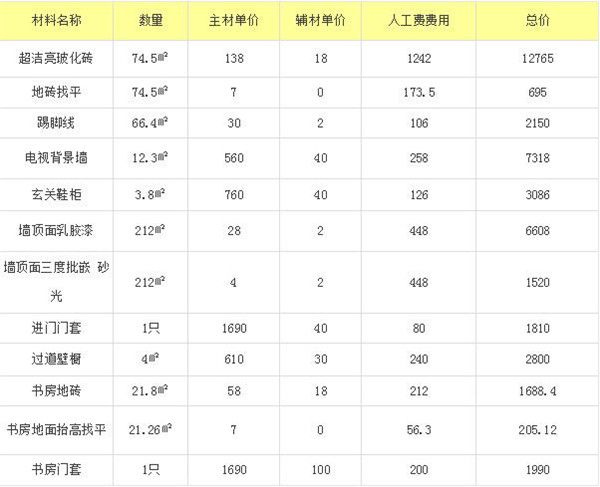 書房裝修工程