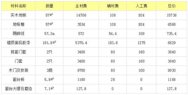 次臥裝修工程