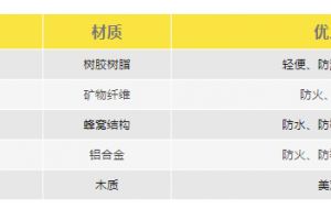 鄭州百變空間裝修公司怎么樣
