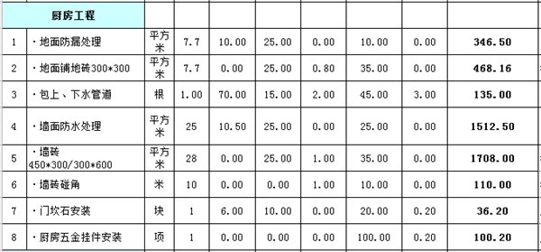 廚房工程