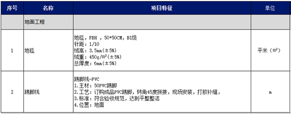 硬裝預算-地面工程
