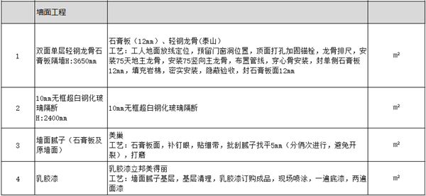 硬裝預算-地面工程