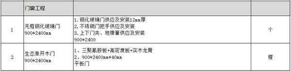 硬裝預算-門窗工程