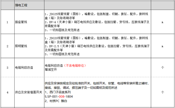 硬裝預算-弱電工程