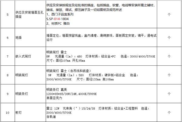 硬裝預算-弱電工程