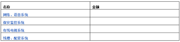 弱電系統(tǒng)預算