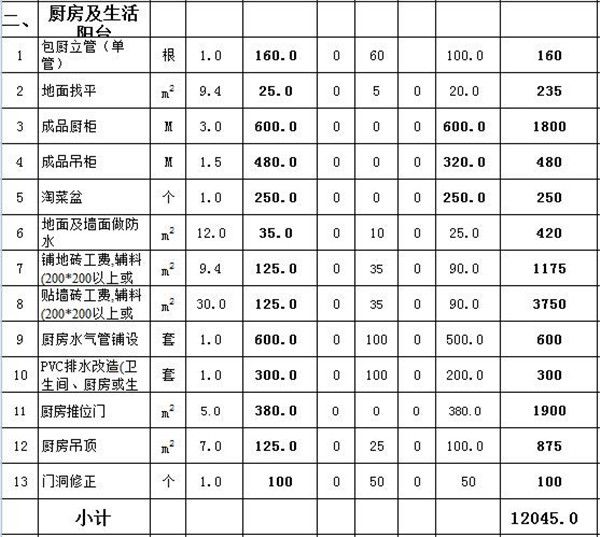 廚房及陽臺(tái)裝修工程