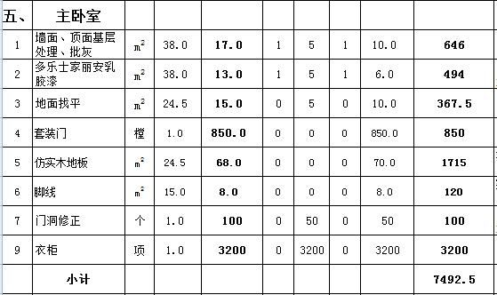 主臥室裝修工程